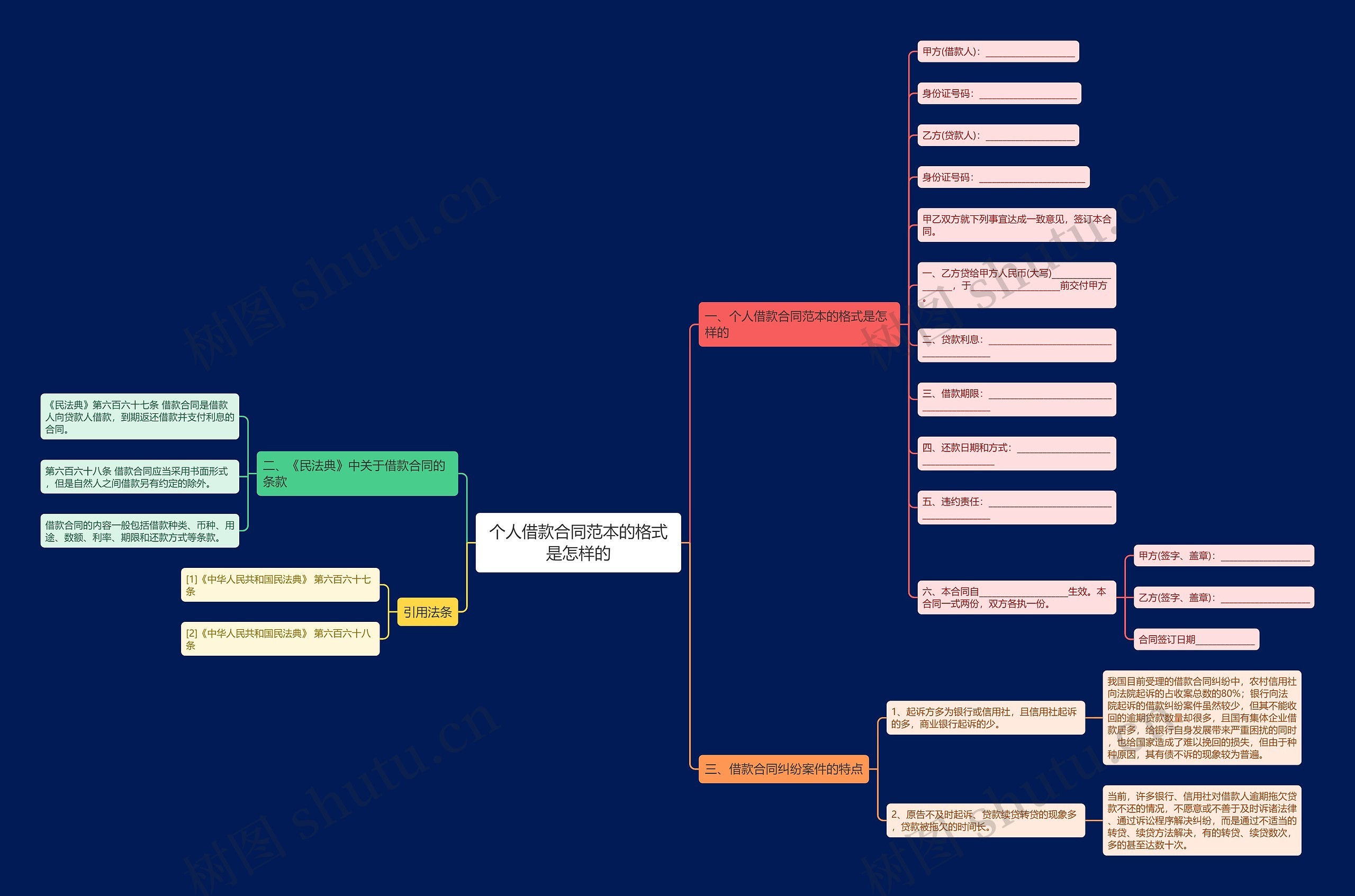 个人借款合同范本的格式是怎样的思维导图