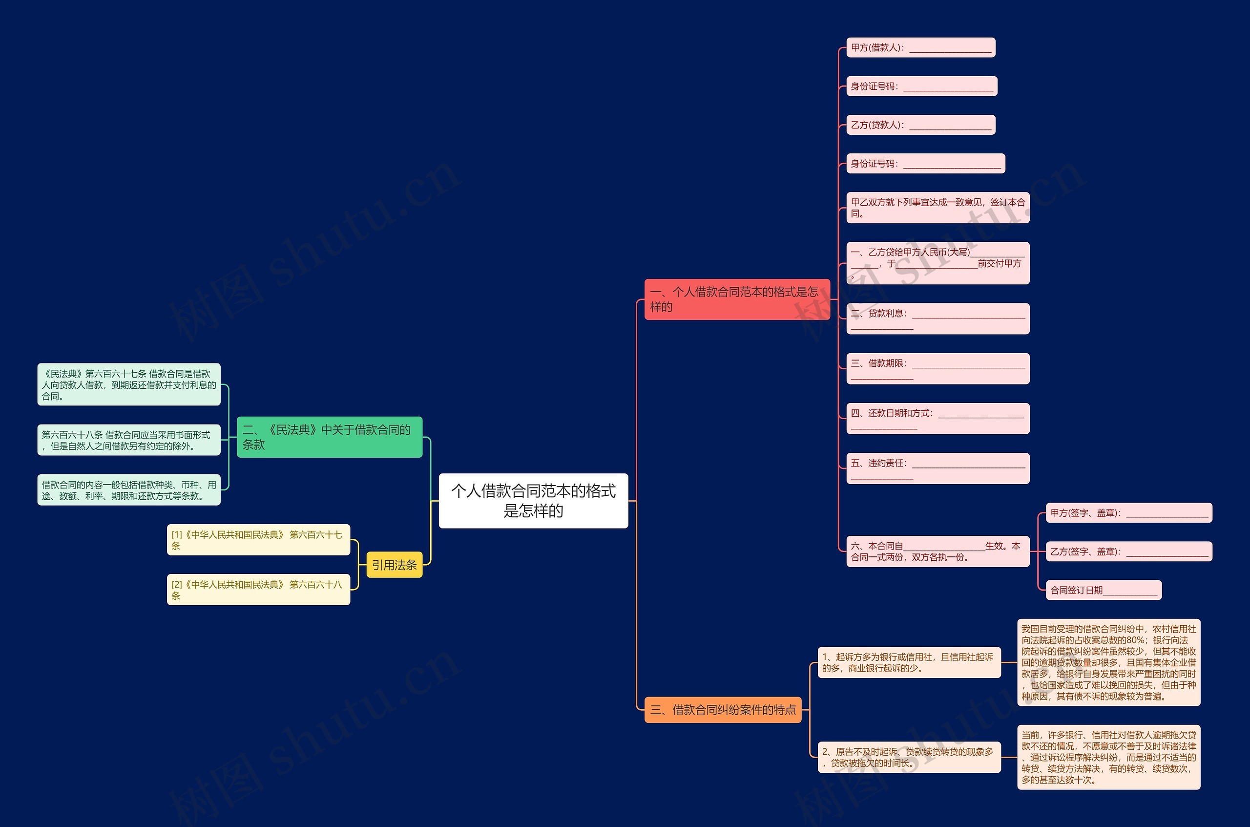 个人借款合同范本的格式是怎样的 个人借款合同范本的格式是怎样的