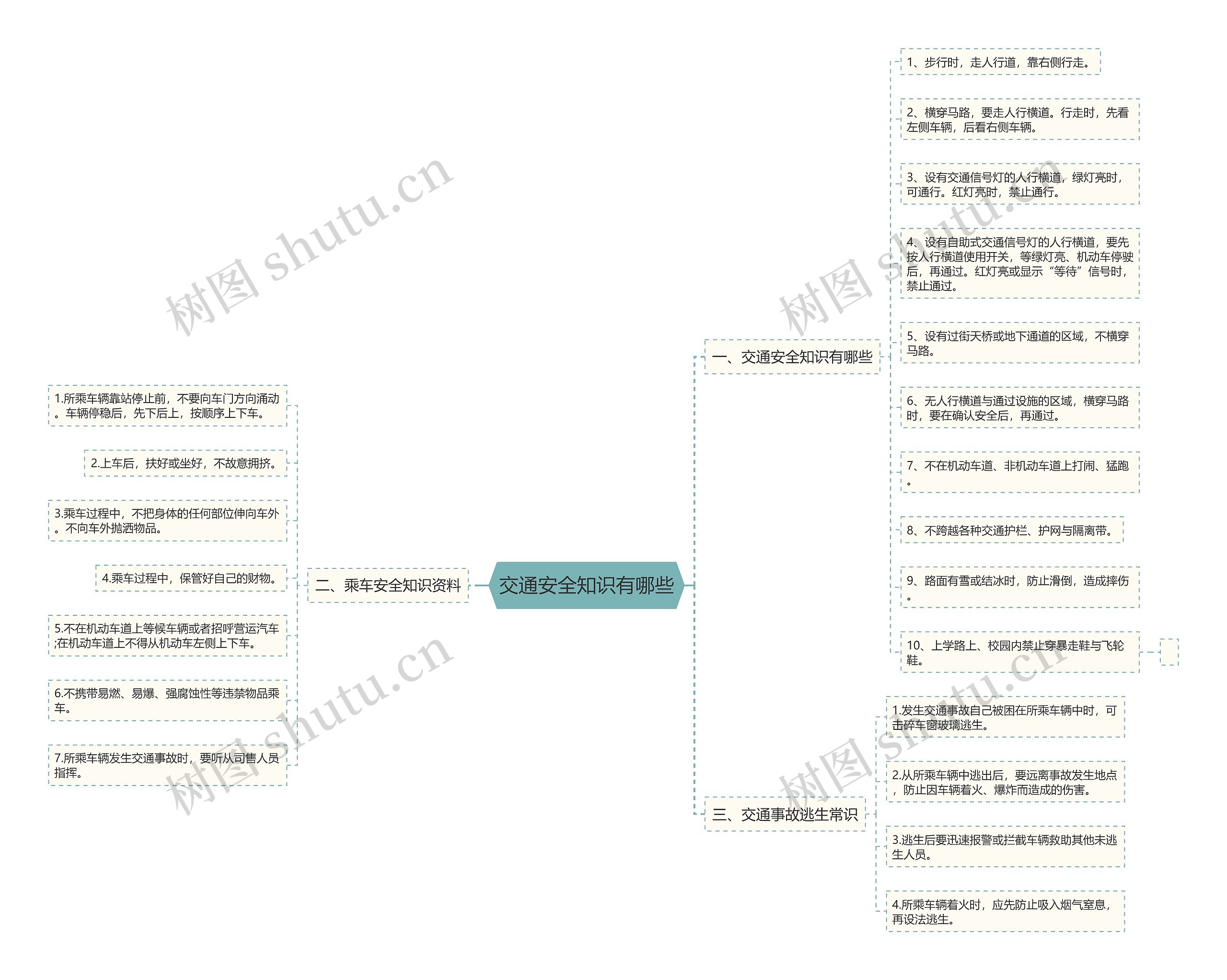 交通安全知识有哪些 交通安全知识有哪些