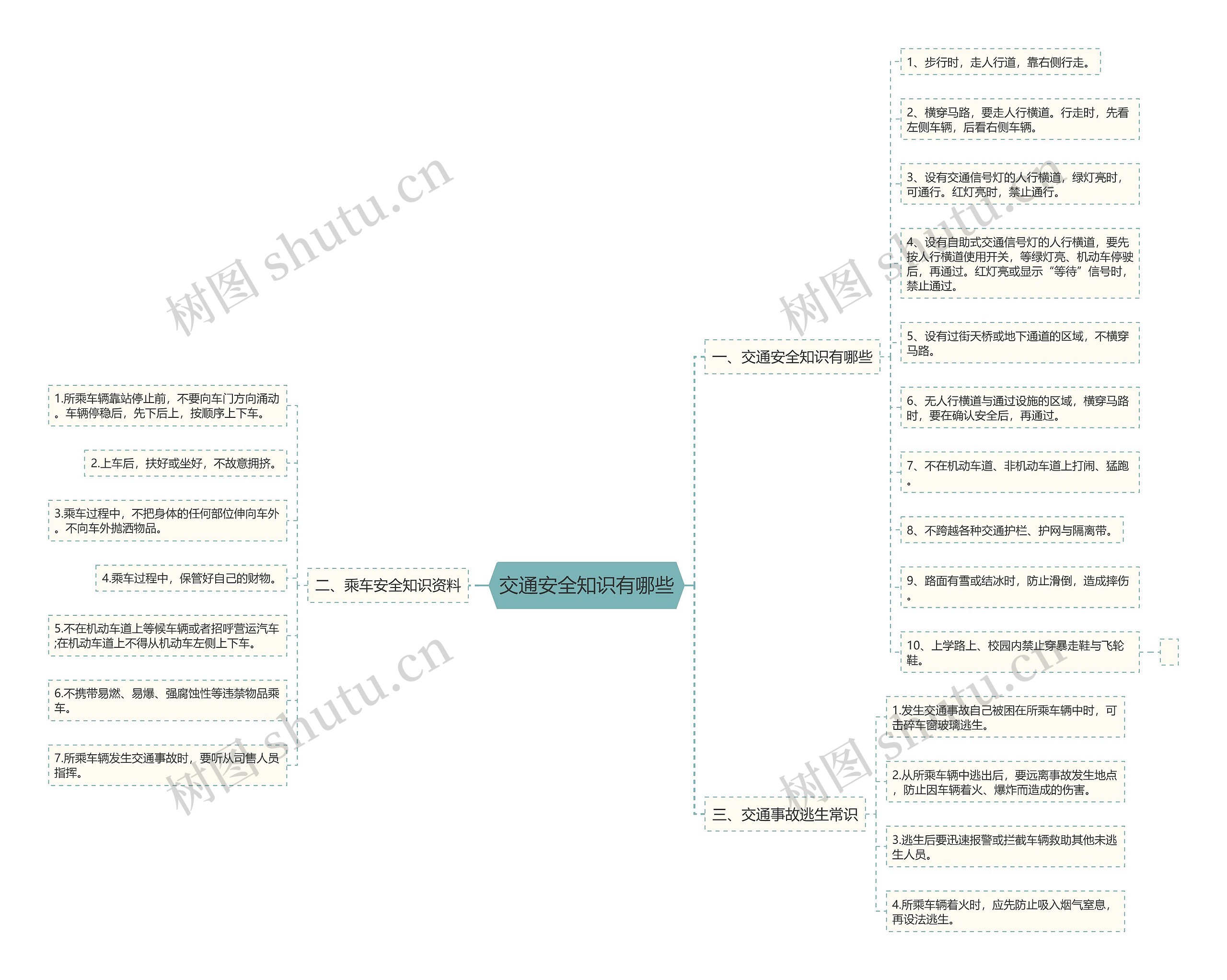交通安全知识有哪些思维导图