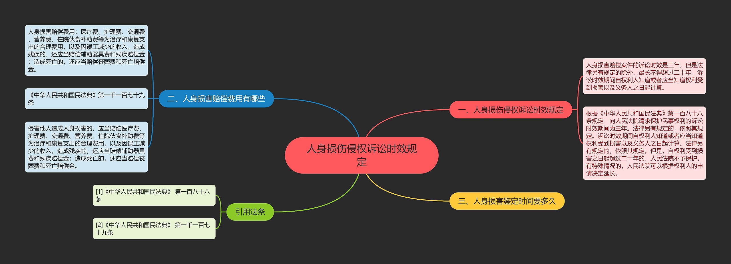 人身损伤侵权诉讼时效规定思维导图