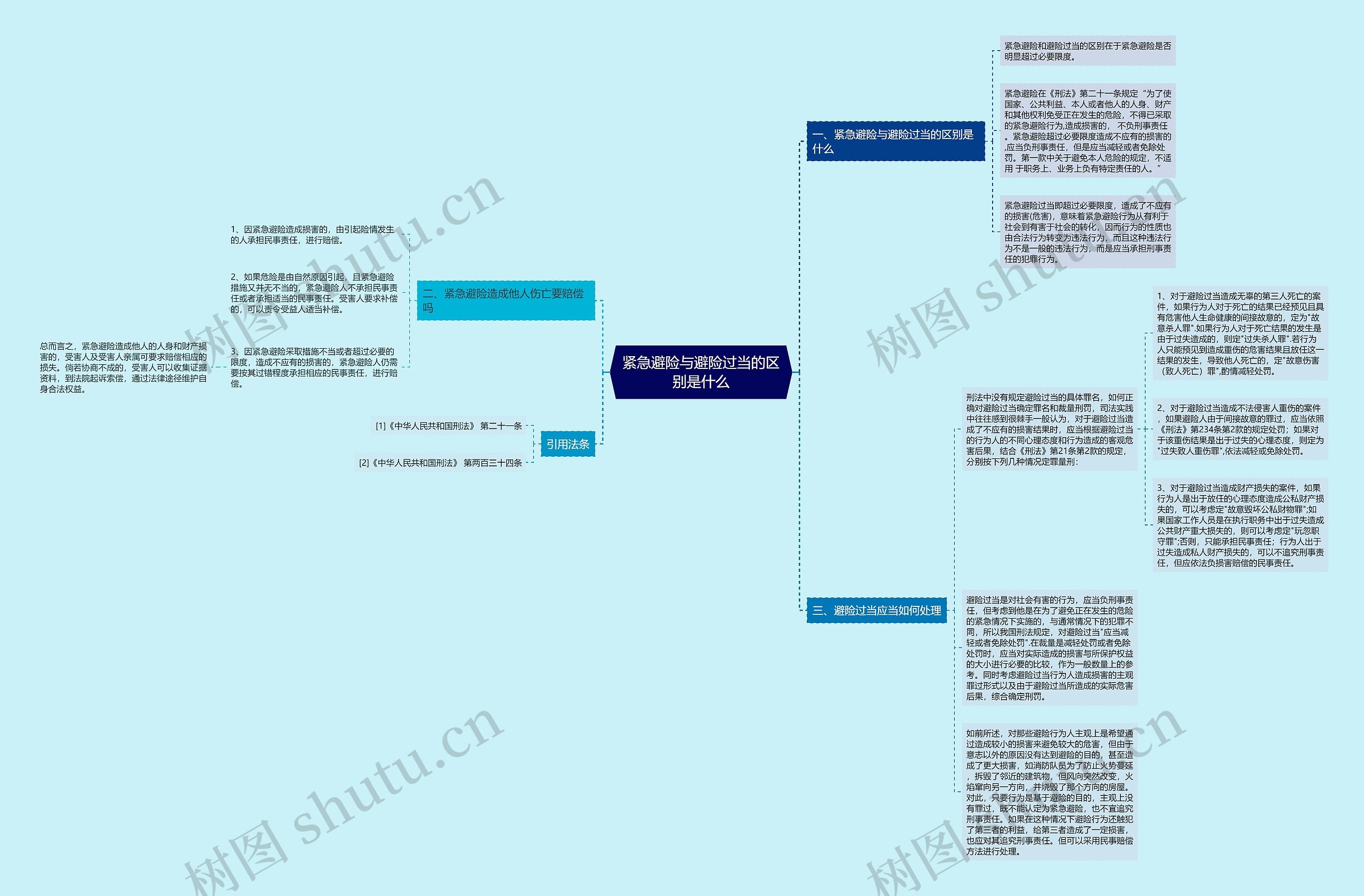 紧急避险与避险过当的区别是什么 紧急避险与避险过当的区别是什么