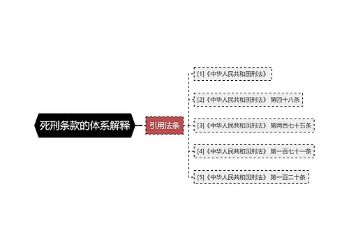 死刑条款的体系解释