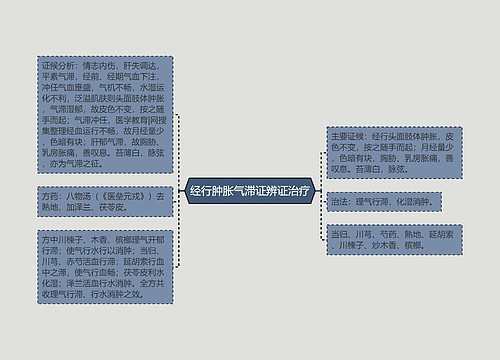 经行肿胀气滞证辨证治疗