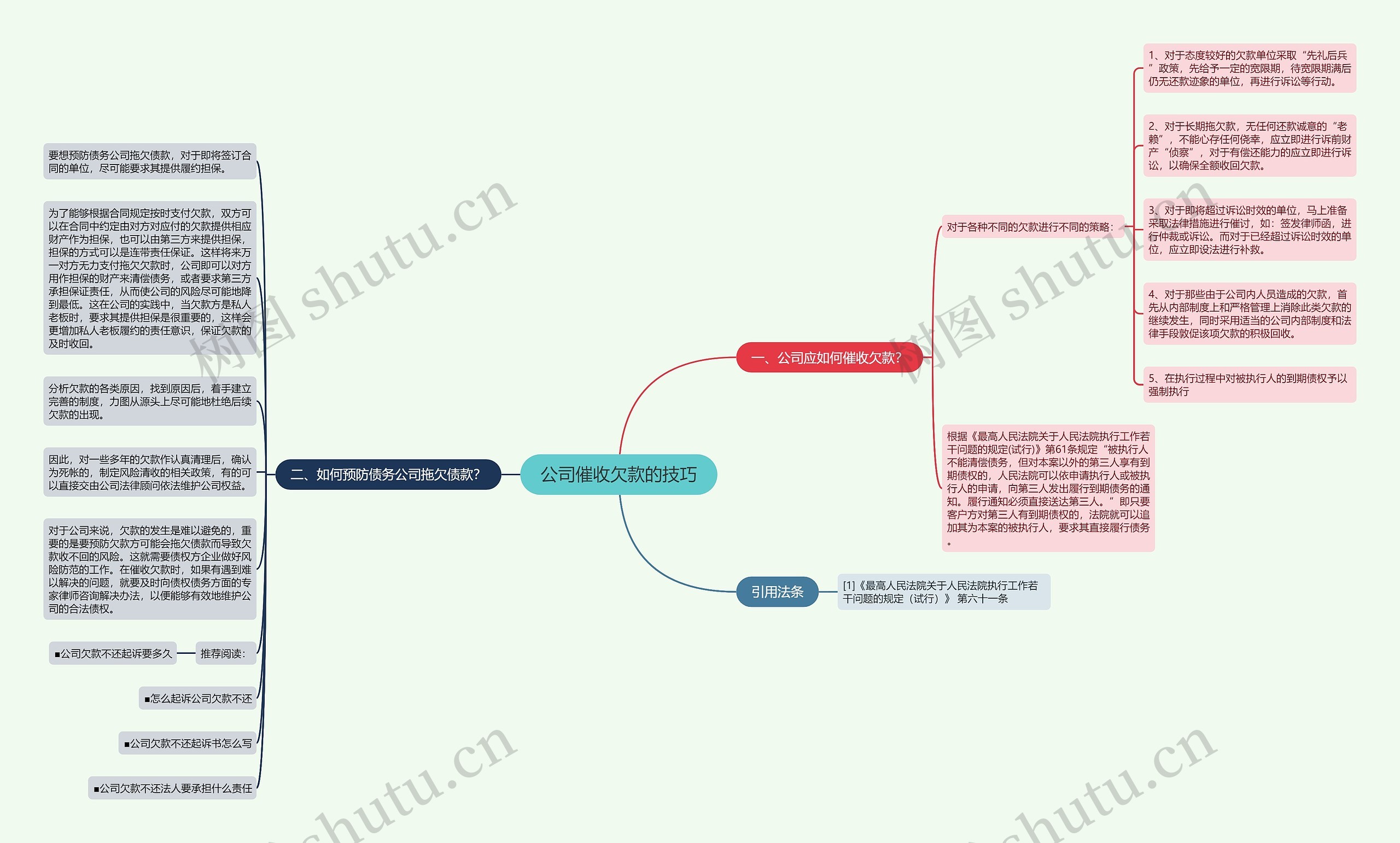 公司催收欠款的技巧思维导图