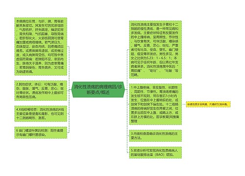 消化性溃疡的病理病因/诊断要点/概述