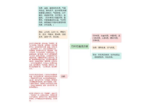 竹叶石膏汤方解