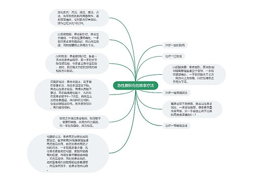 急性腰扭伤的推拿疗法