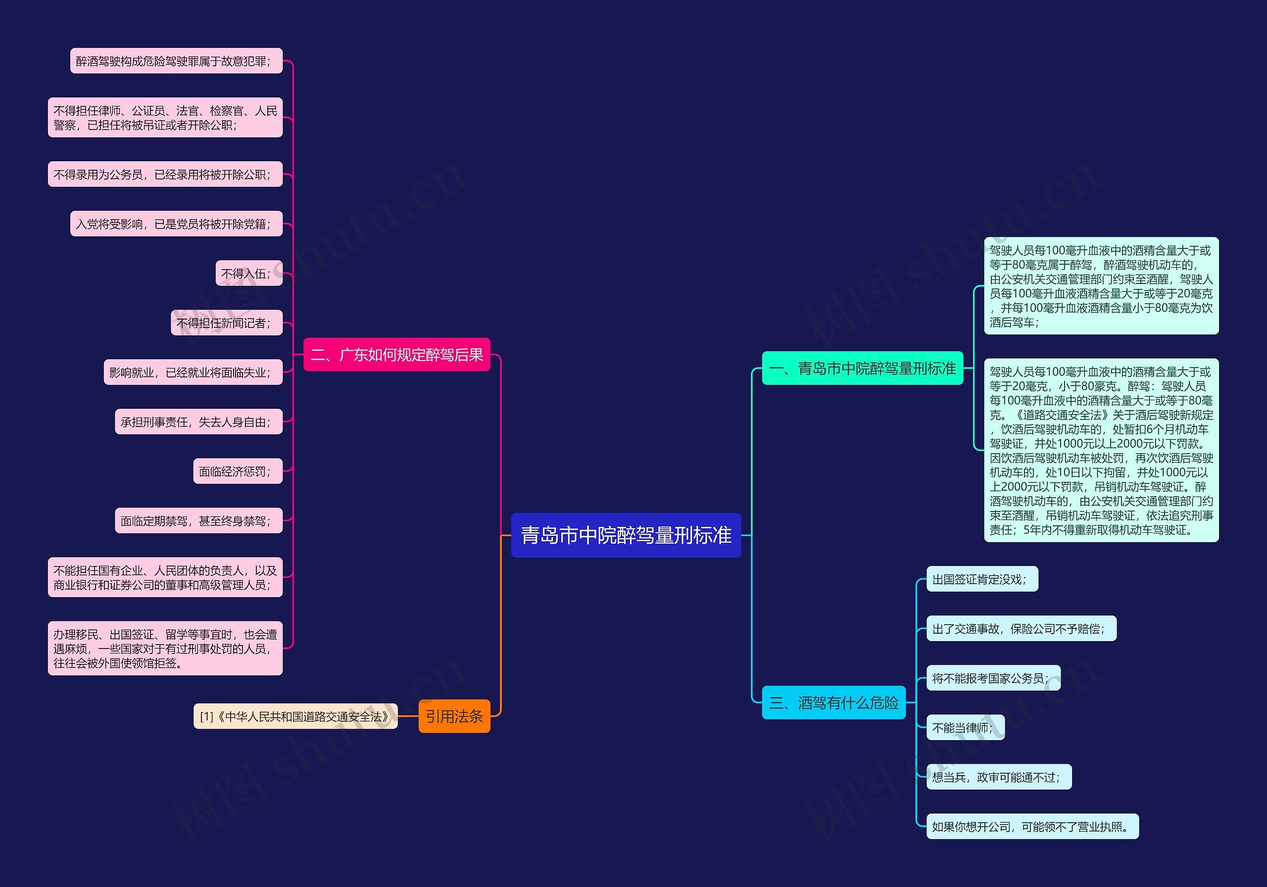 青岛市中院醉驾量刑标准 青岛市中院醉驾量刑标准
