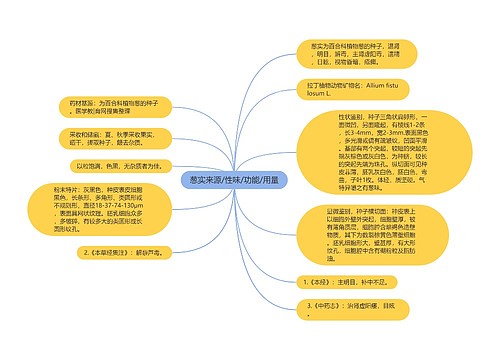 葱实来源/性味/功能/用量