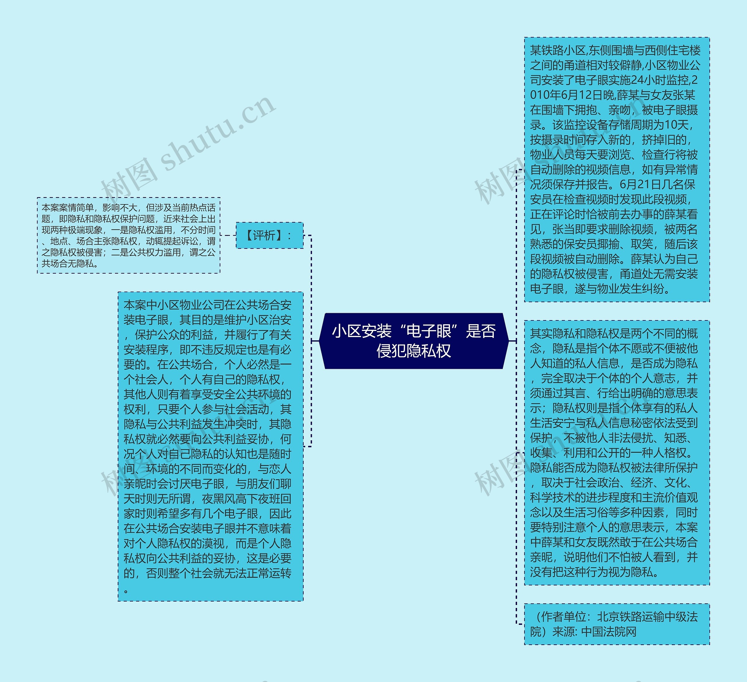 小区安装“电子眼”是否侵犯隐私权思维导图