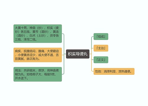 枳实导滞丸