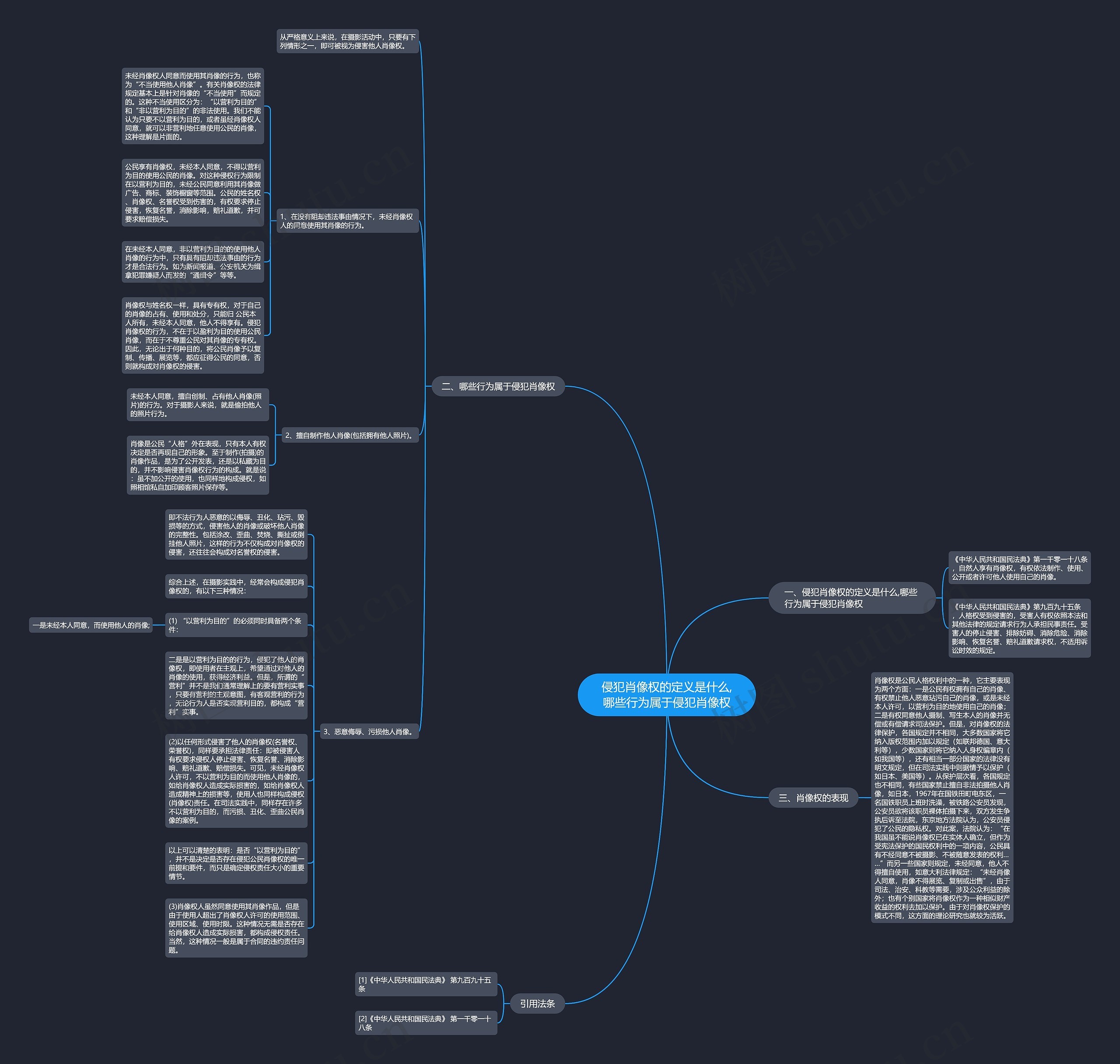 侵犯肖像权的定义是什么,哪些行为属于侵犯肖像权 侵犯肖像权的定义是什么,哪些行为属于侵犯肖像权