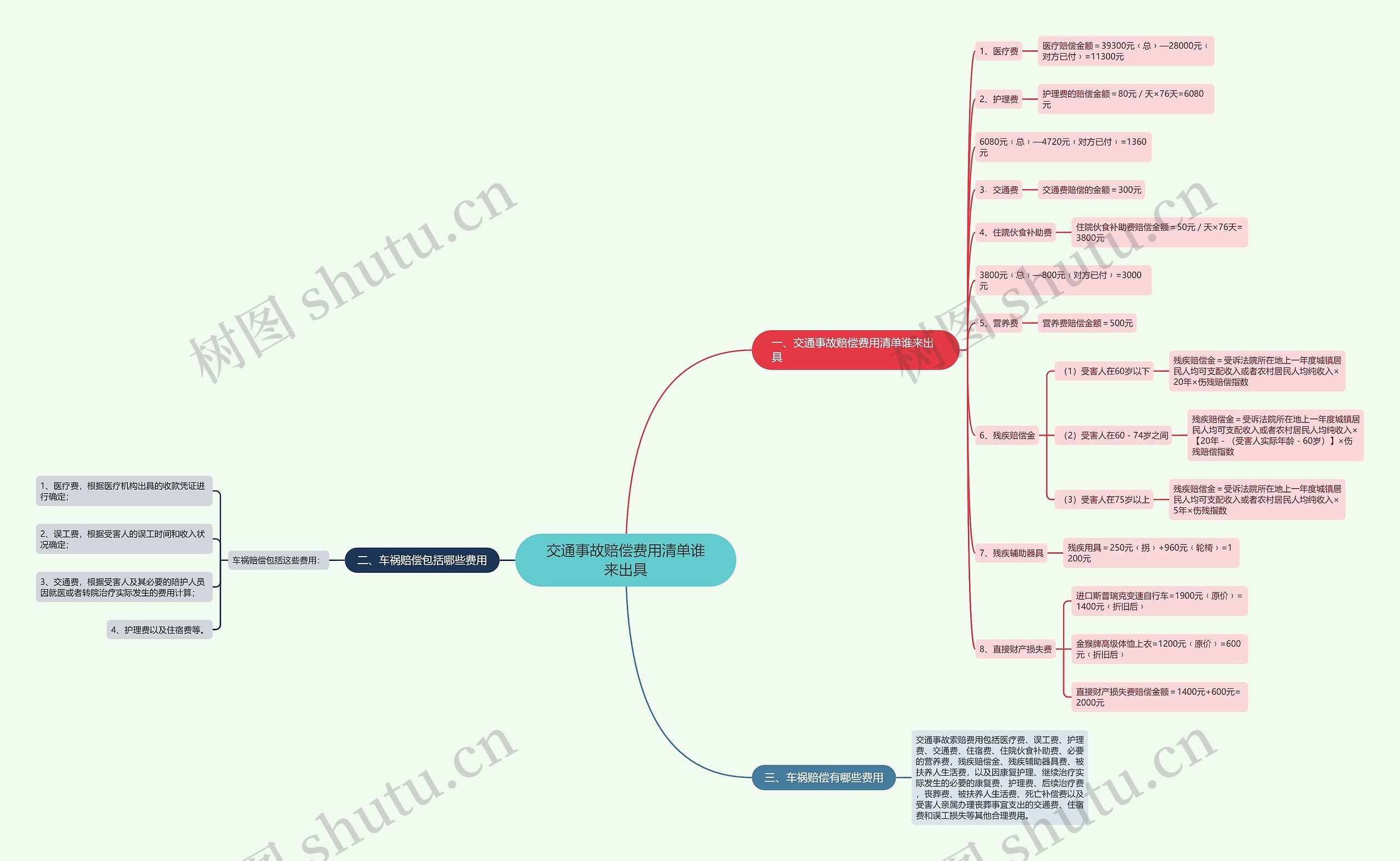 交通事故赔偿费用清单谁来出具 交通事故赔偿费用清单谁来出具