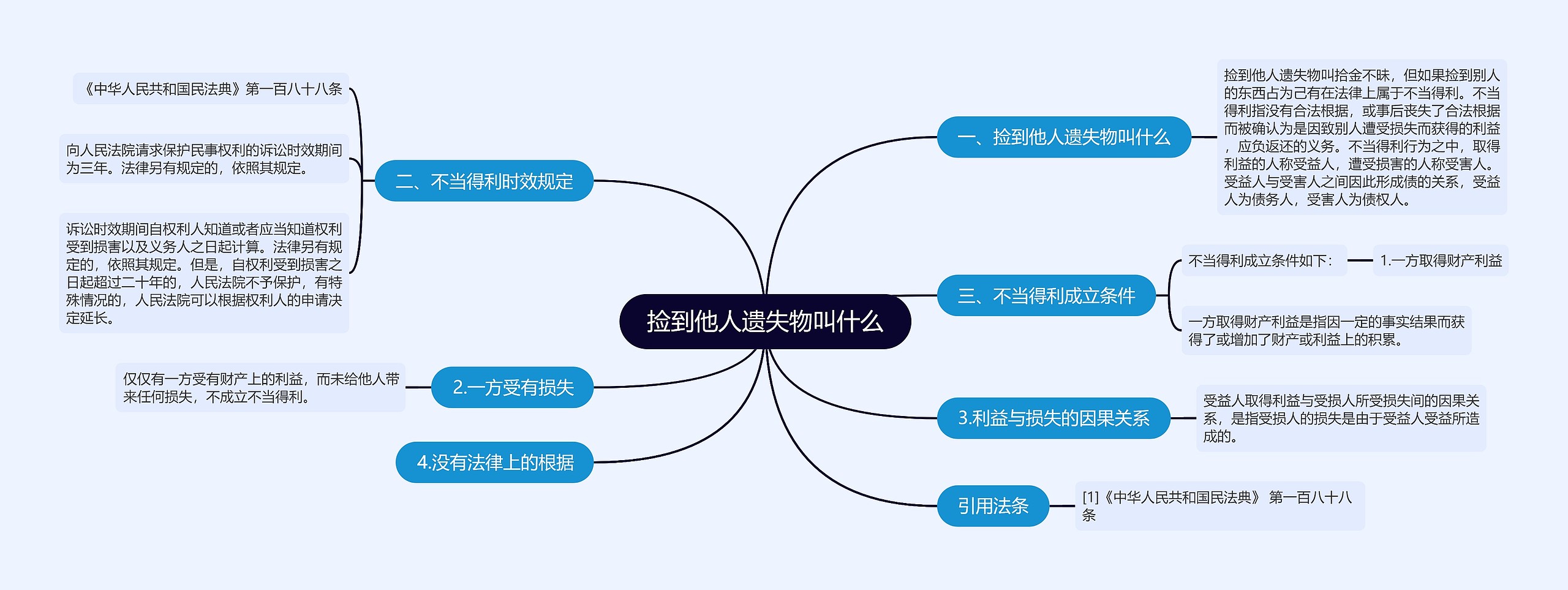 捡到他人遗失物叫什么思维导图