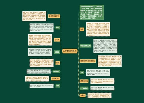 五苓散临床新用