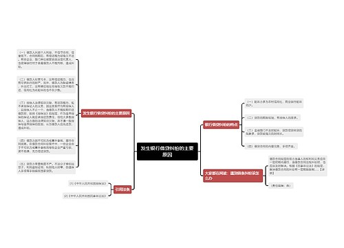 发生银行借贷纠纷的主要原因