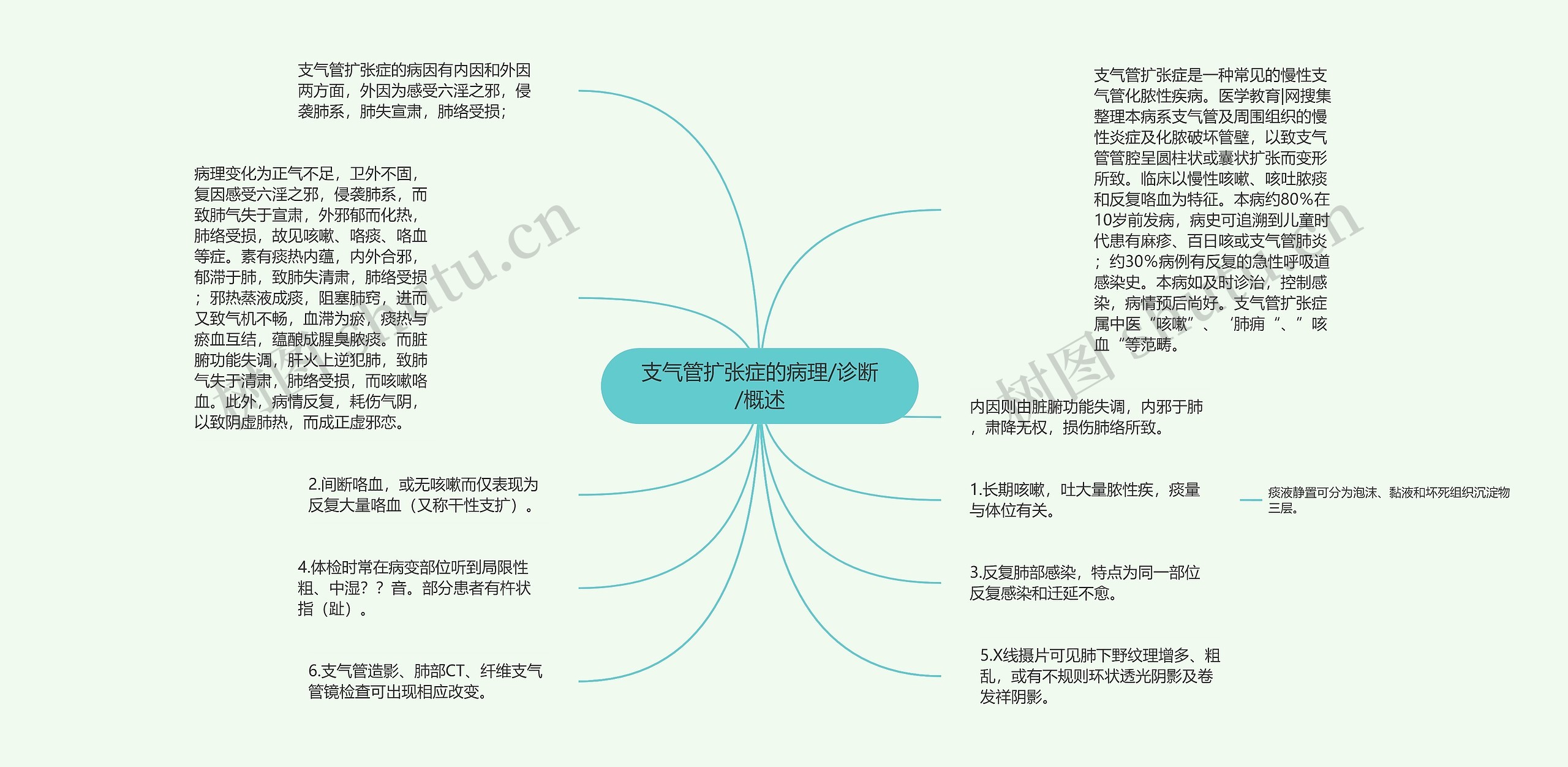 支气管扩张症的病理/诊断/概述