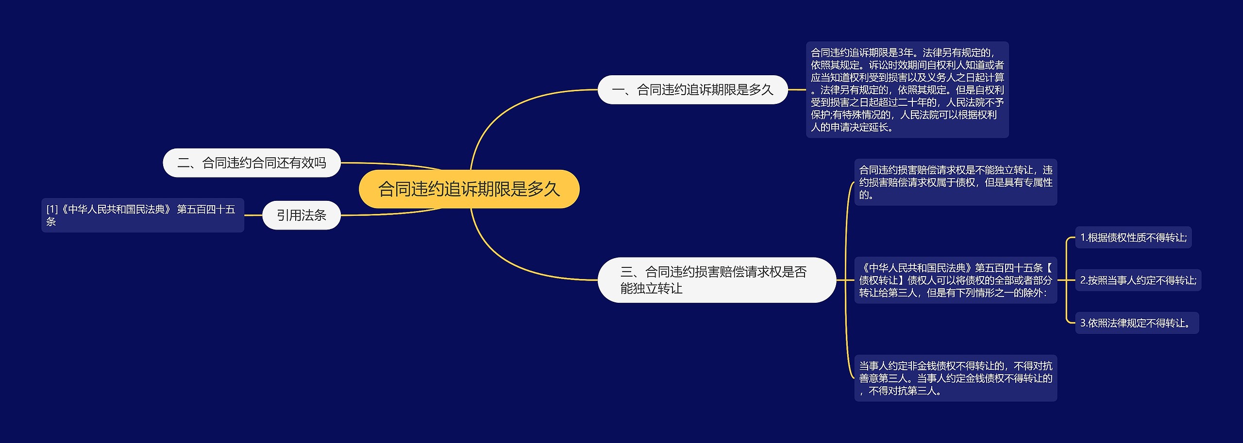 合同违约追诉期限是多久