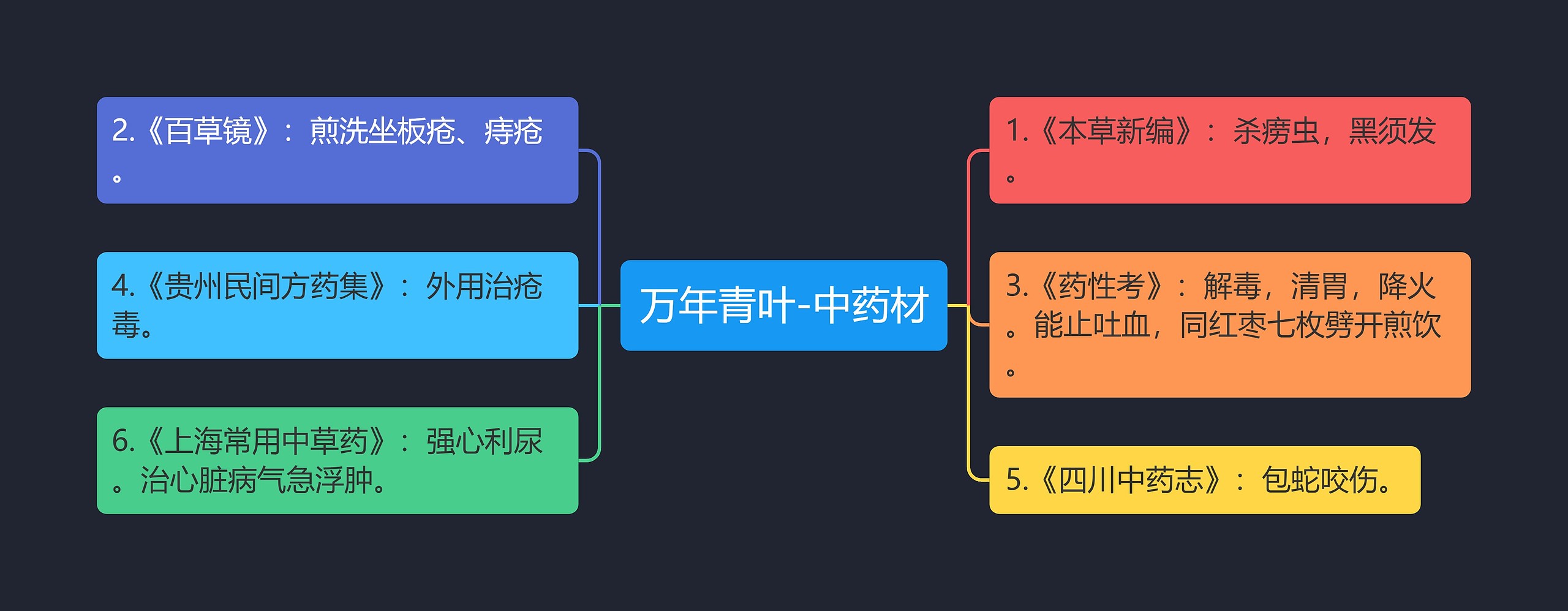 万年青叶-中药材思维导图