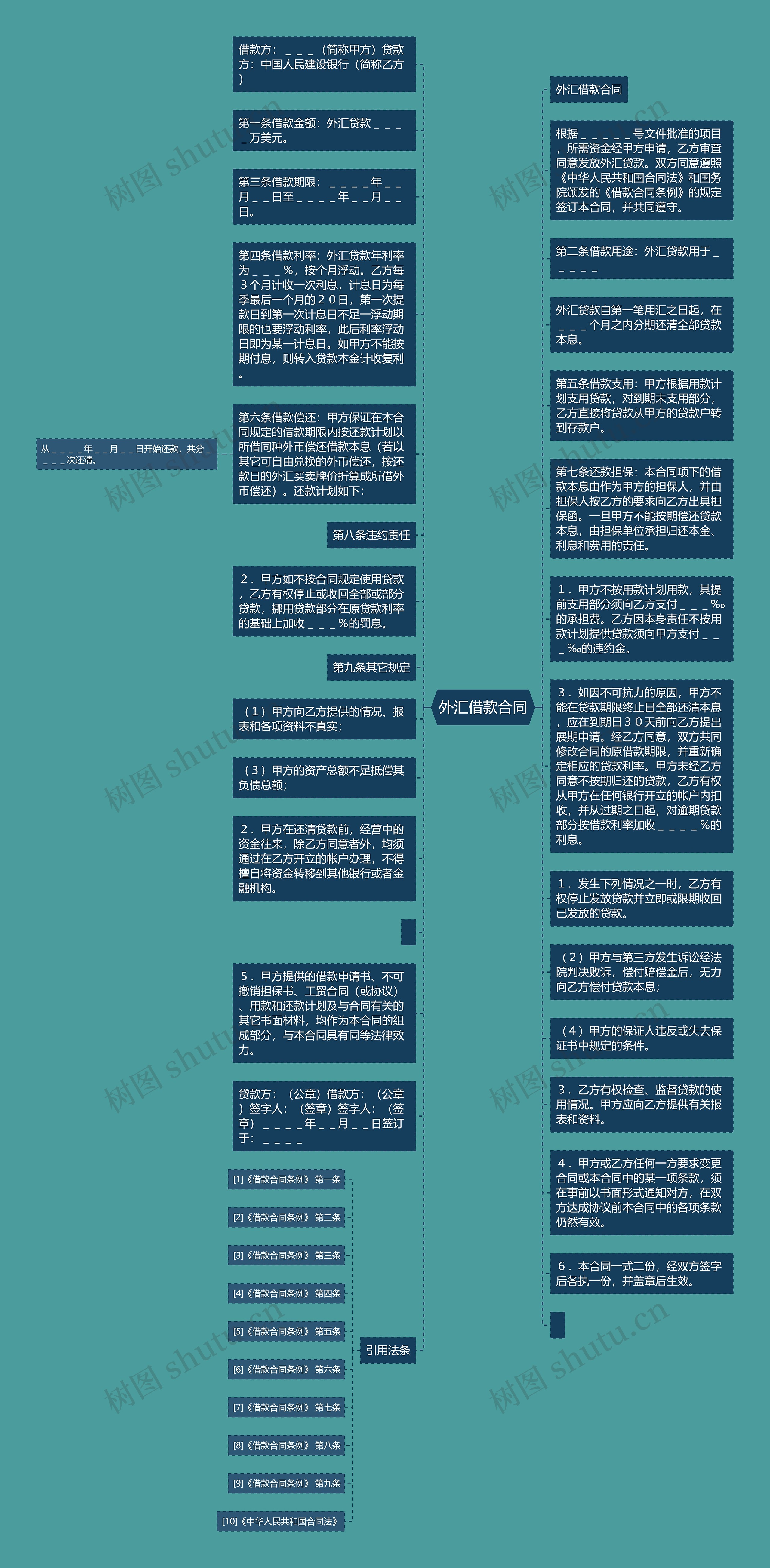 外汇借款合同思维导图