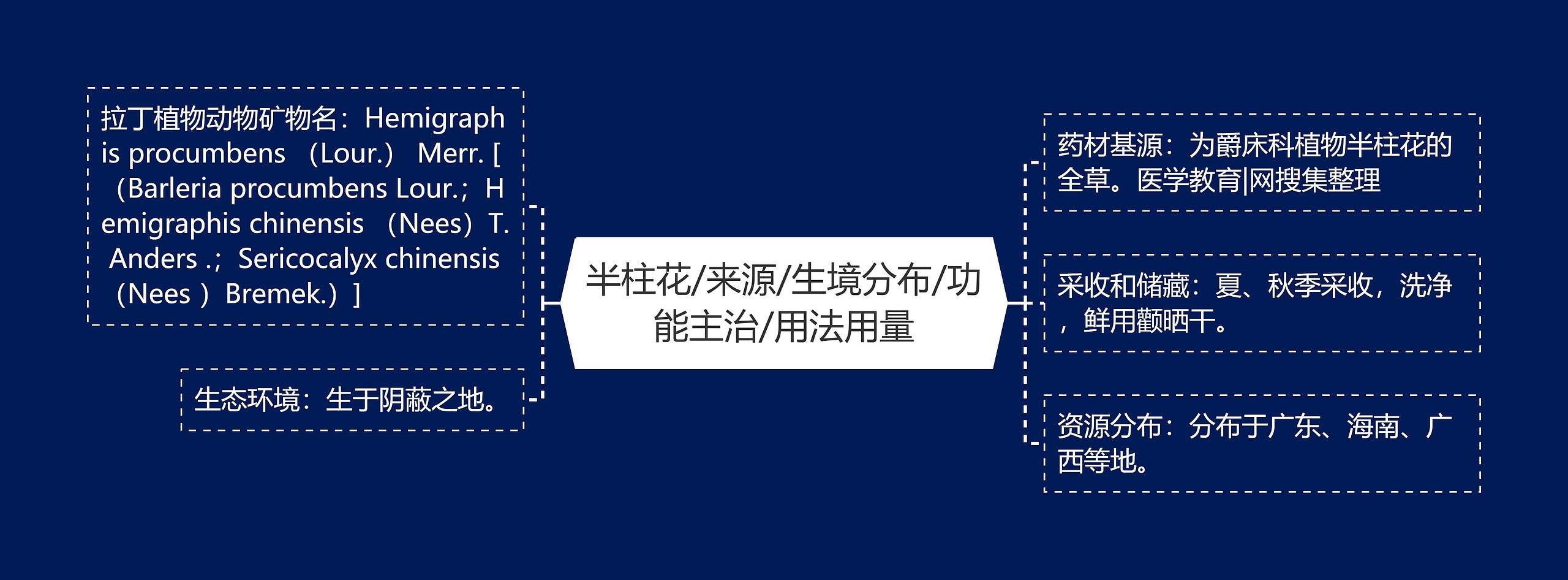 半柱花/来源/生境分布/功能主治/用法用量