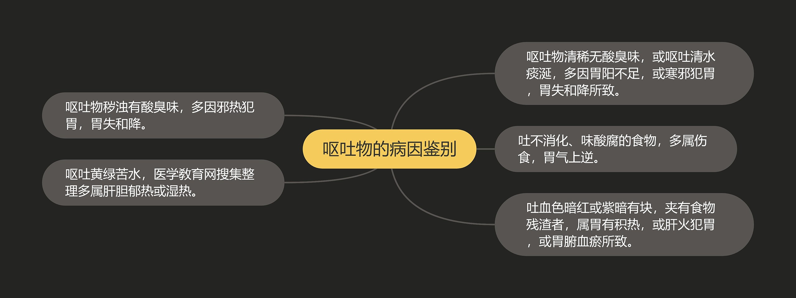 呕吐物的病因鉴别