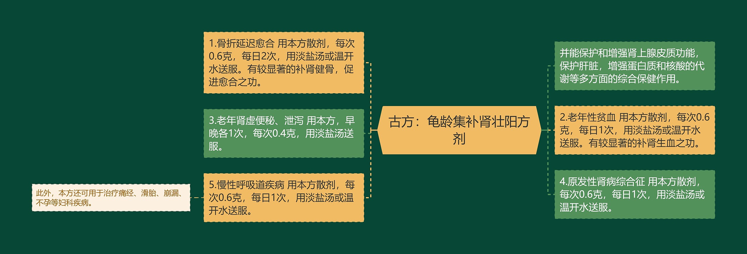 古方:龟龄集补肾壮阳方剂 古方:龟龄集补肾壮阳方剂