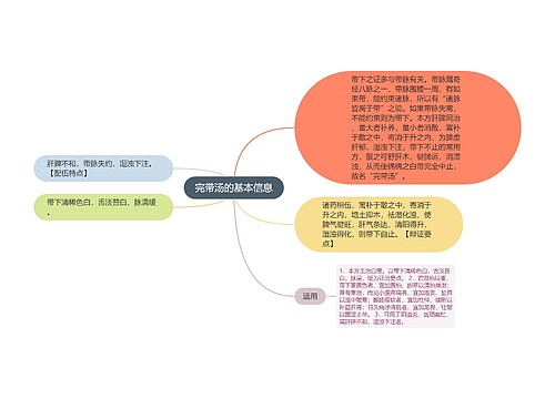 完带汤的基本信息