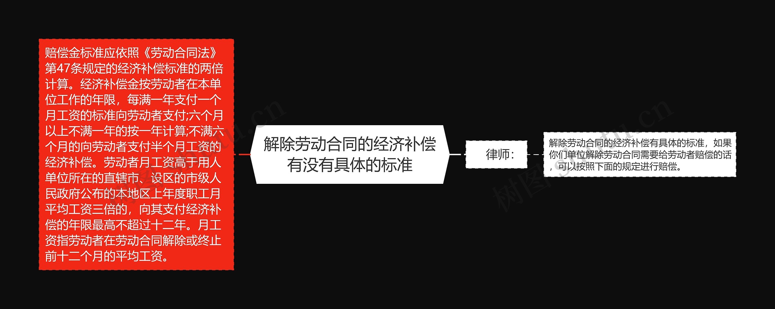 解除劳动合同的经济补偿有没有具体的标准