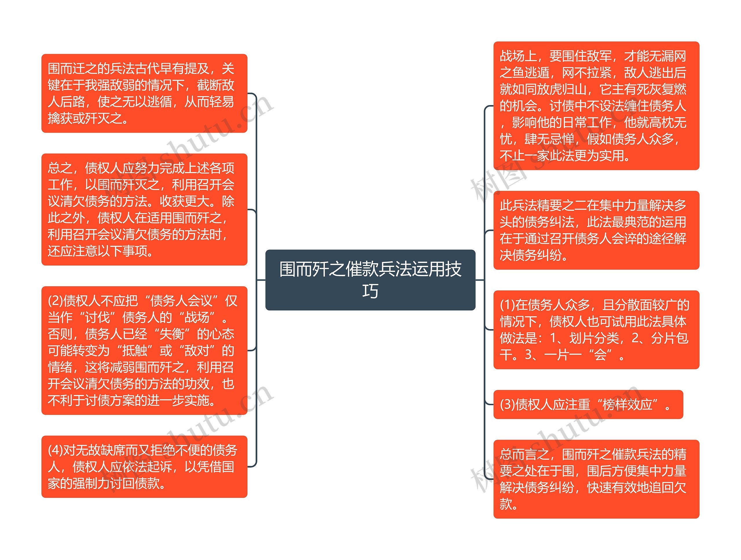 围而歼之催款兵法运用技巧