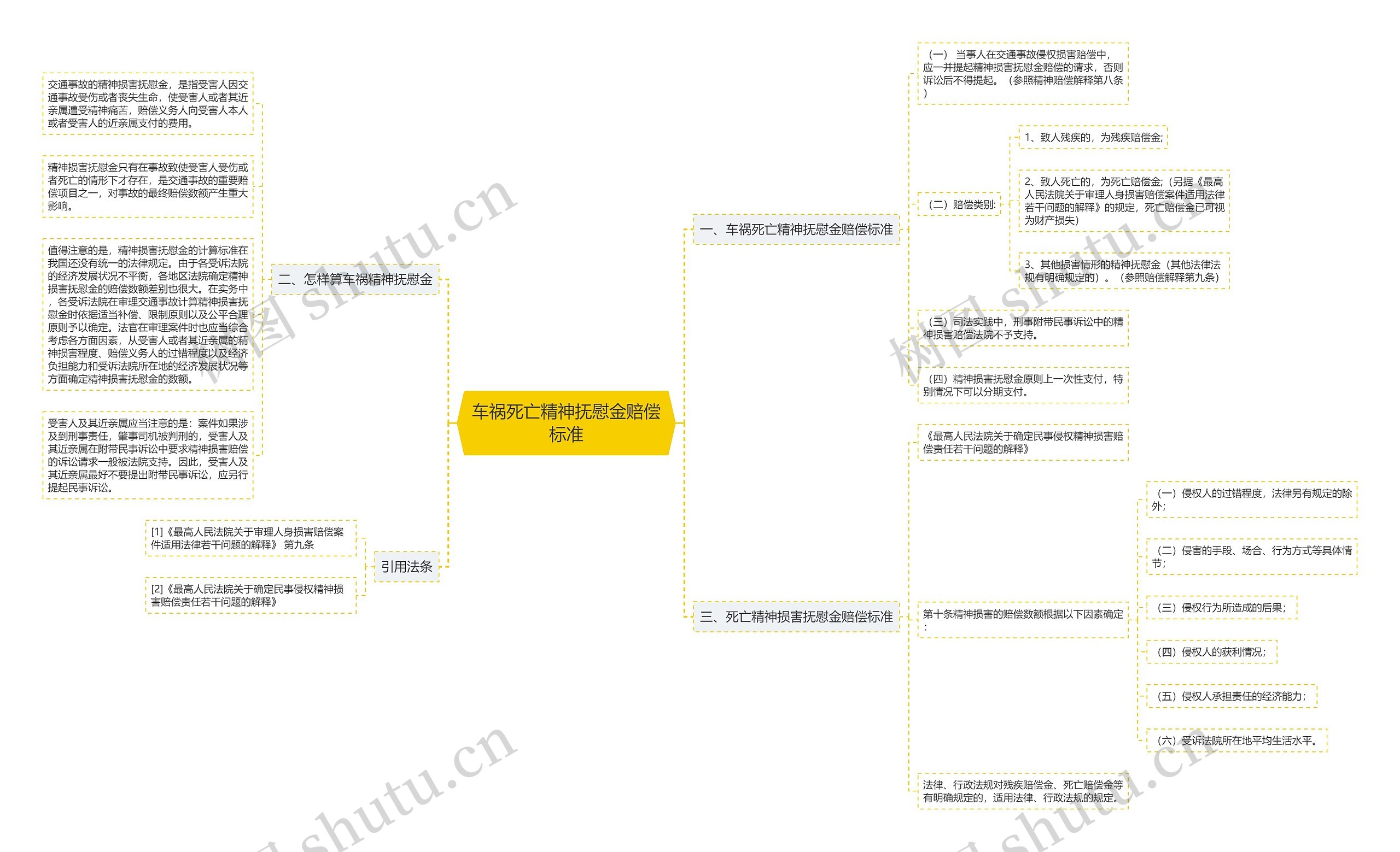 车祸死亡精神抚慰金赔偿标准 车祸死亡精神抚慰金赔偿标准