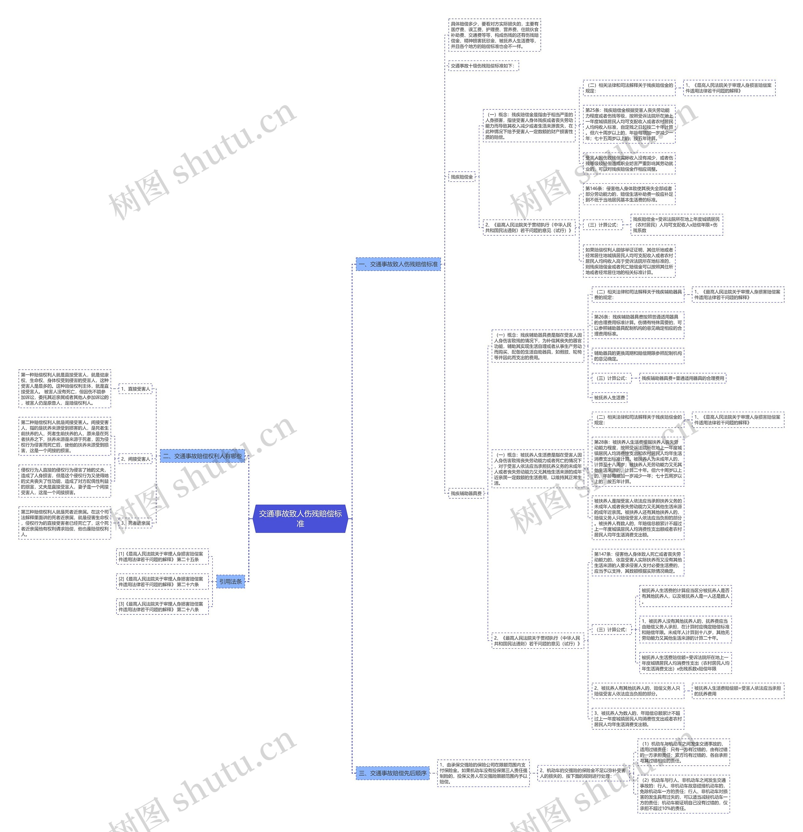 交通事故致人伤残赔偿标准 交通事故致人伤残赔偿标准