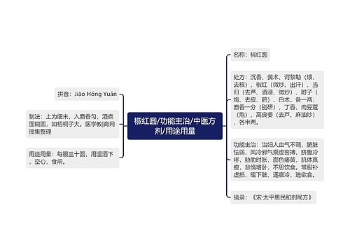 椒红圆/功能主治/中医方剂/用途用量