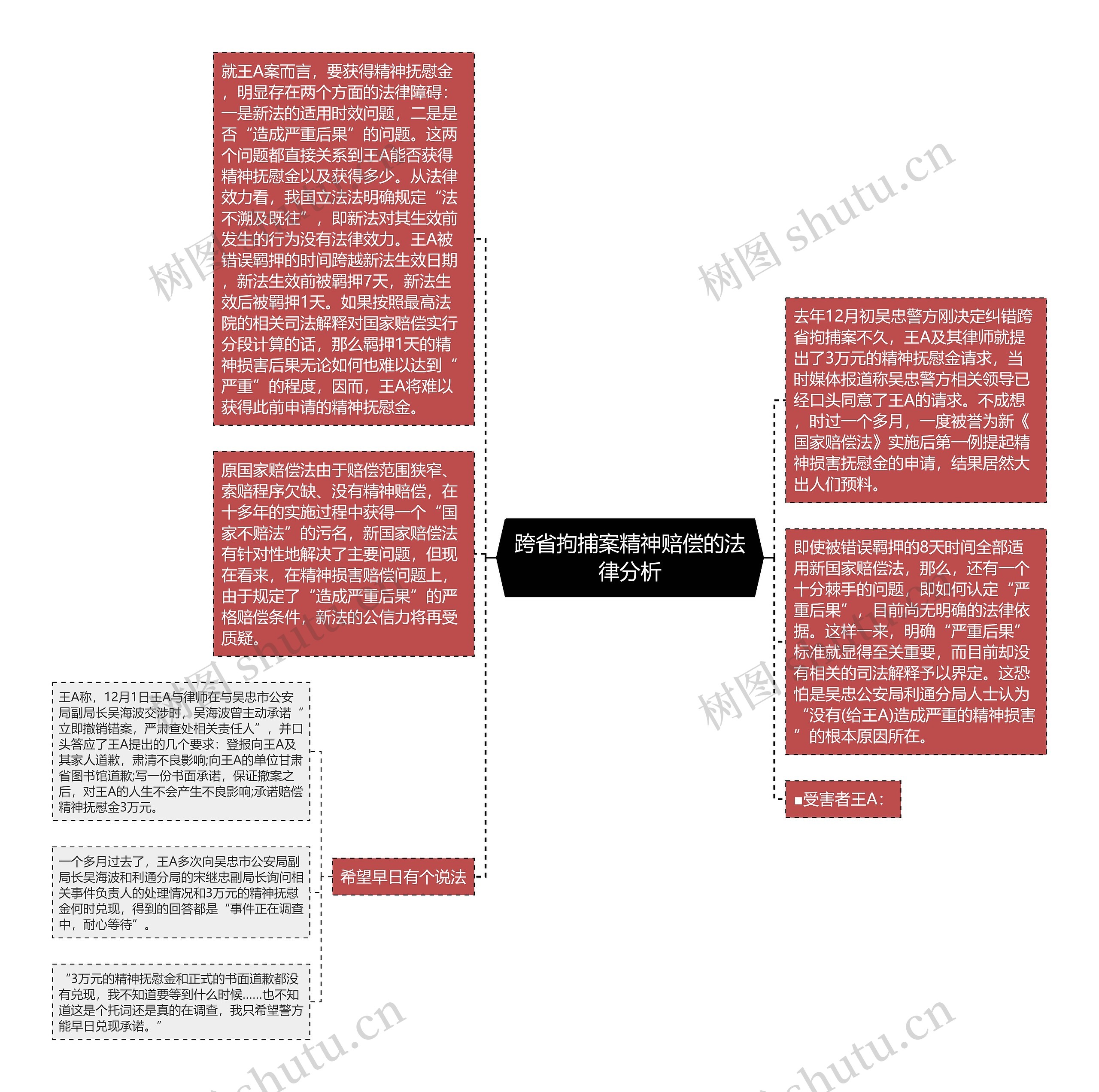 跨省拘捕案精神赔偿的法律分析思维导图