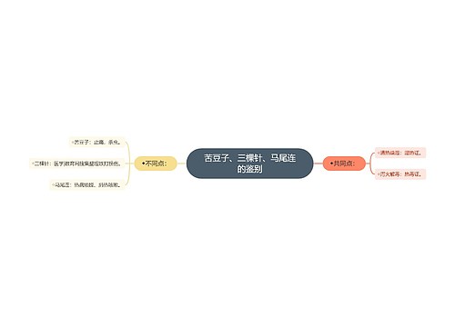 苦豆子、三棵针、马尾连的鉴别