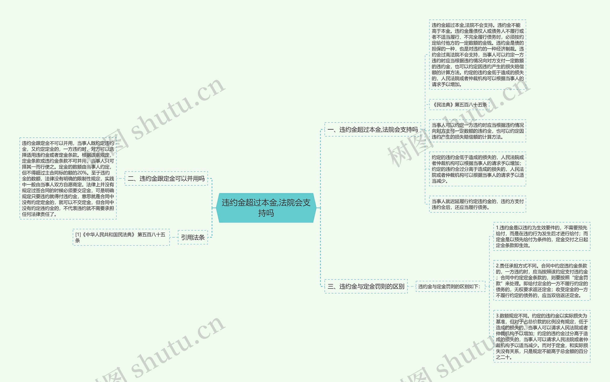 违约金超过本金,法院会支持吗