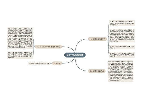 防卫过当构成要件