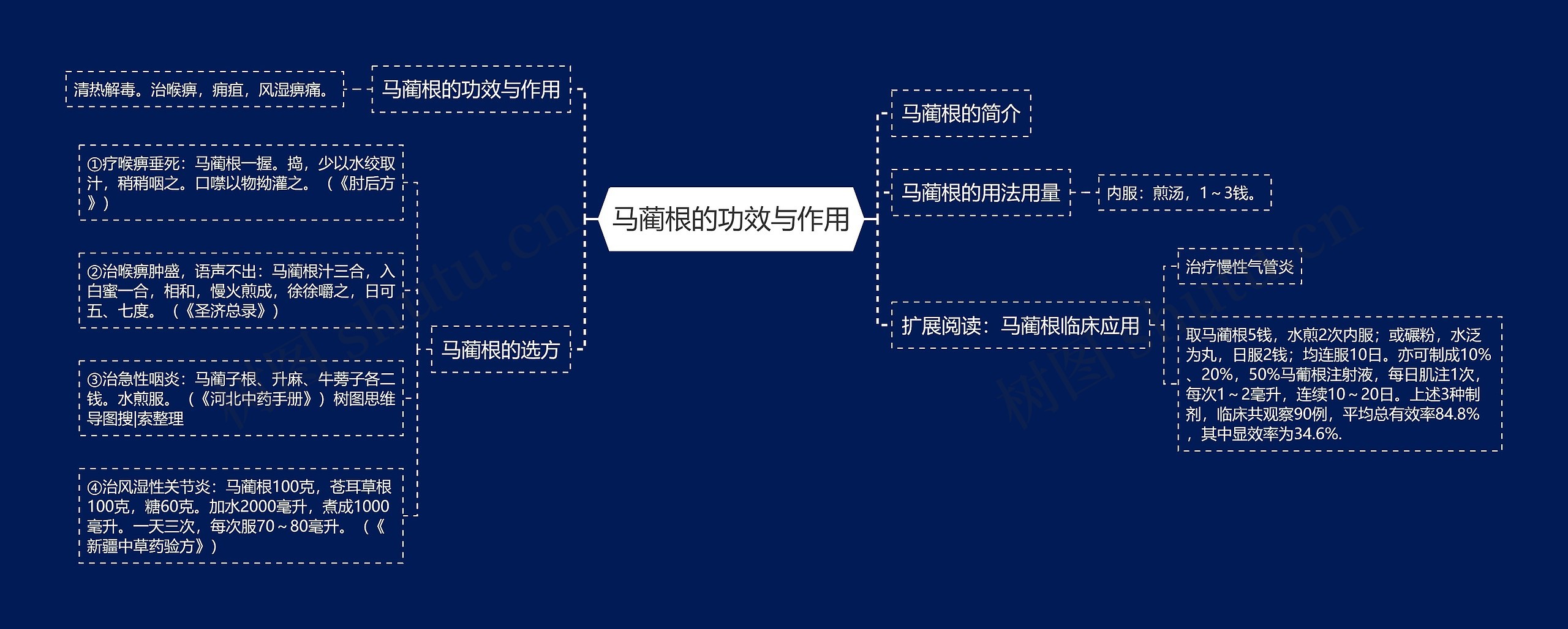 马蔺根的功效与作用 马蔺根的功效与作用