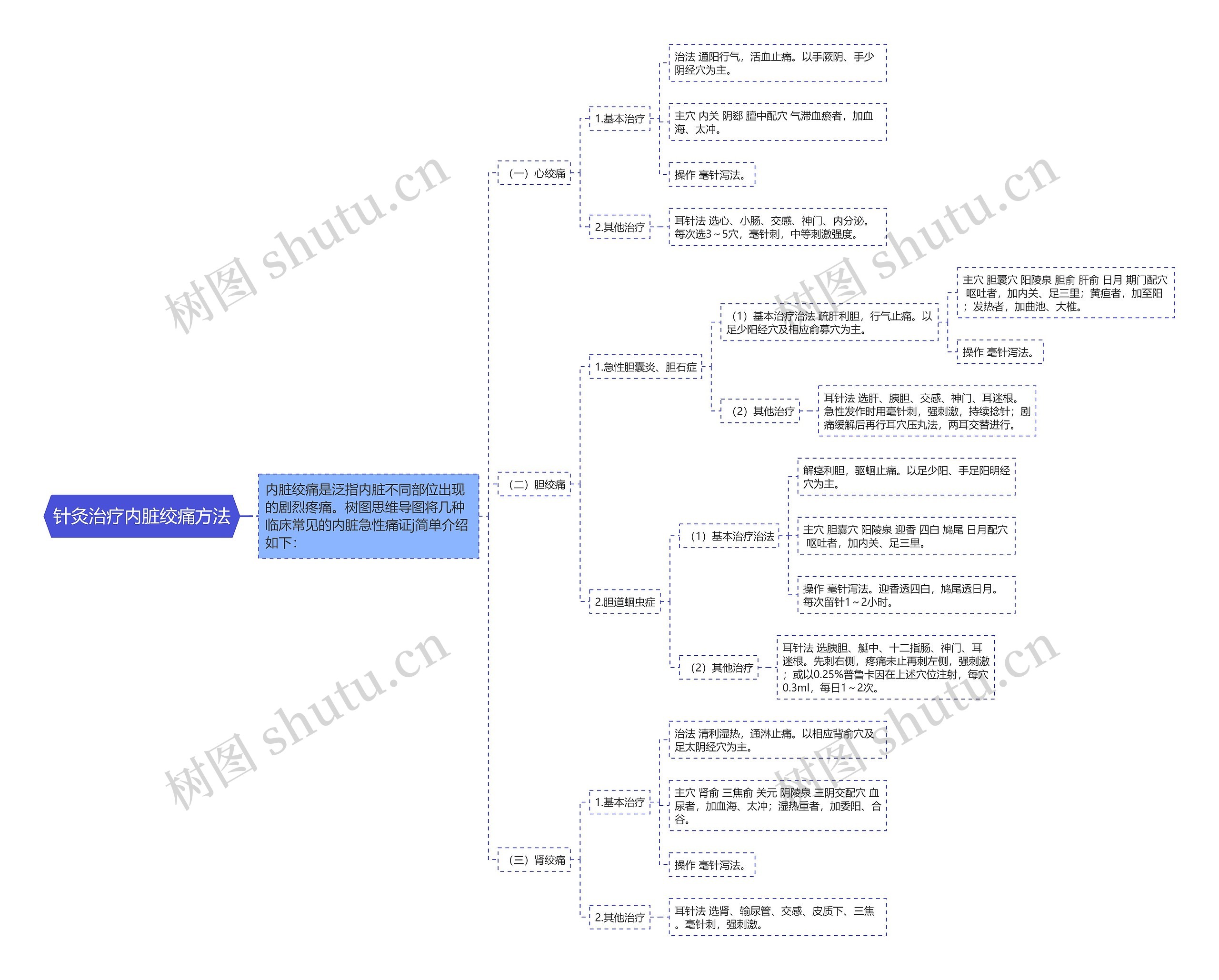 针灸治疗内脏绞痛方法 针灸治疗内脏绞痛方法