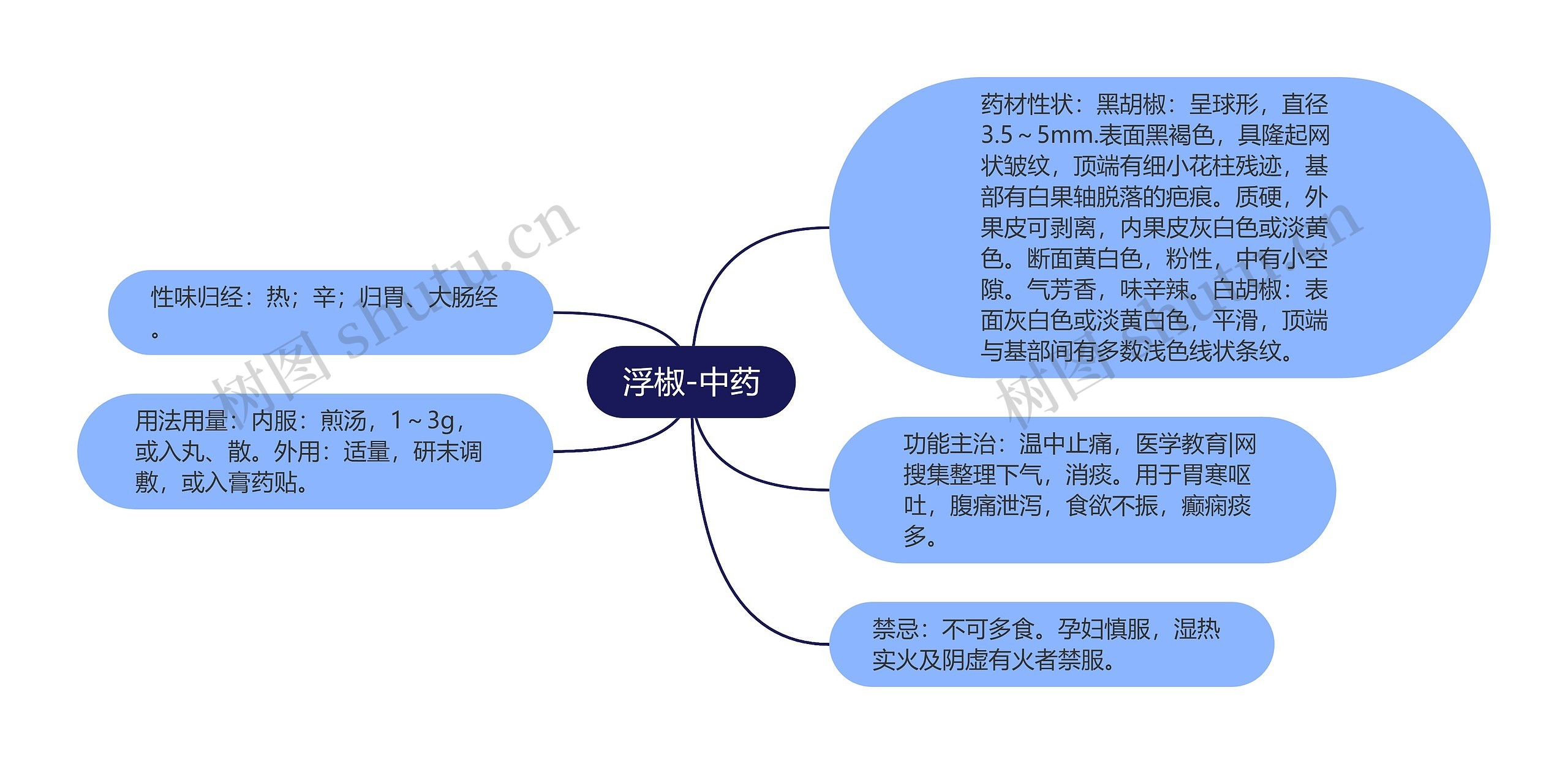 浮椒-中药思维导图