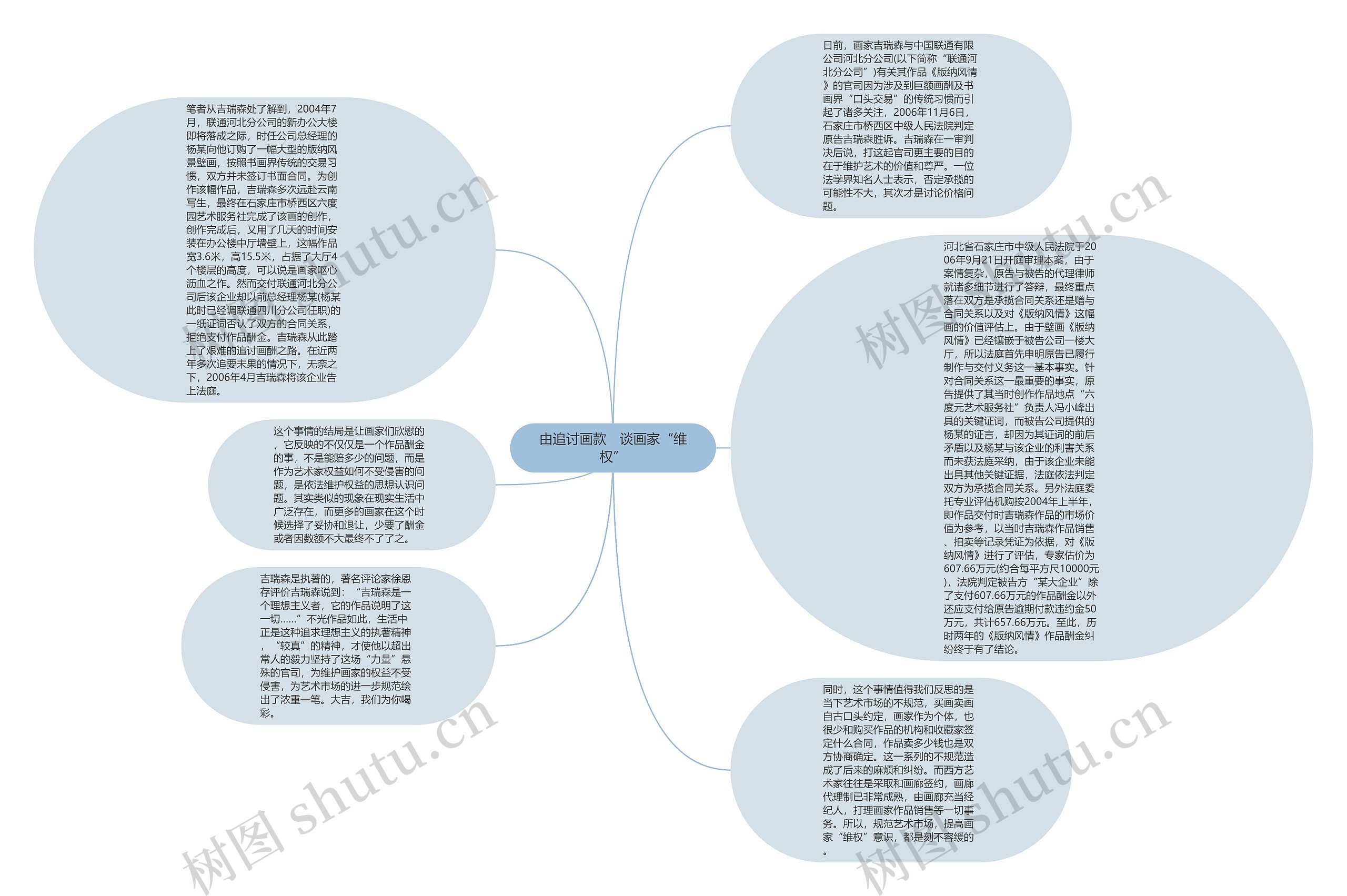 由追讨画款　谈画家“维权”思维导图