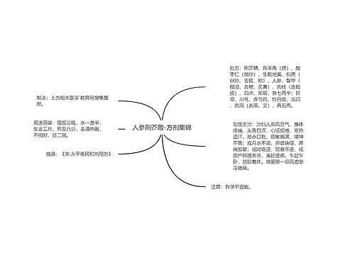 人参荆芥散-方剂集锦