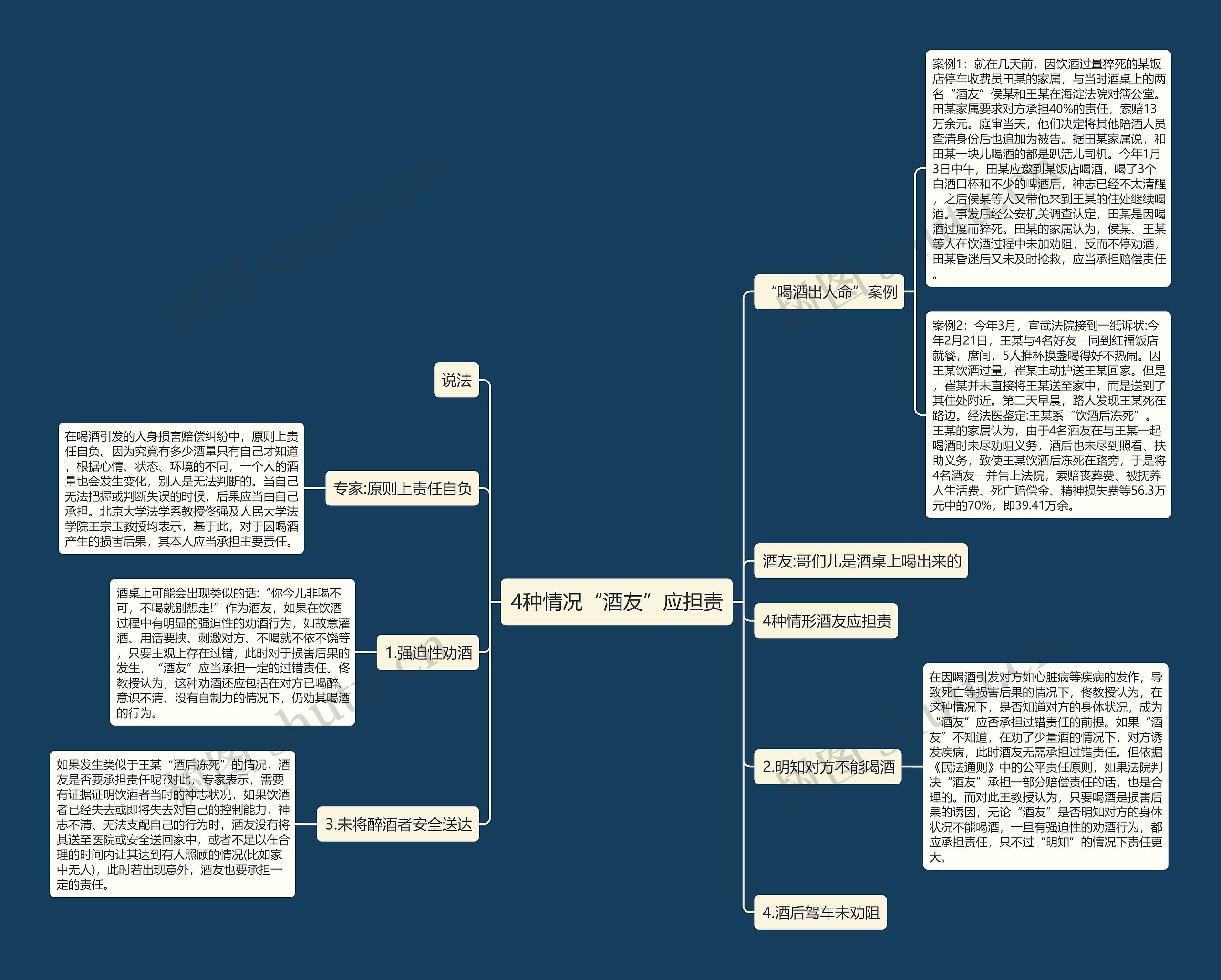 4种情况“酒友”应担责 4种情况“酒友”应担责