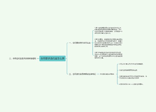 合同要求违约金怎么算