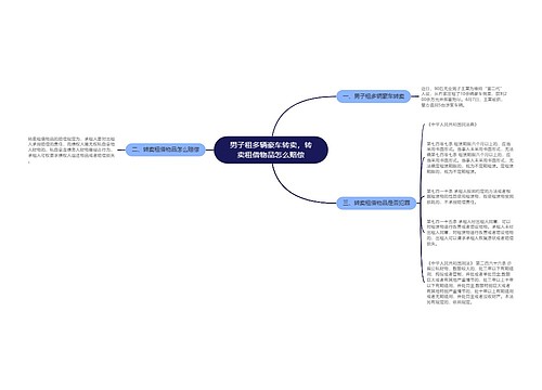 男子租多辆豪车转卖，转卖租借物品怎么赔偿