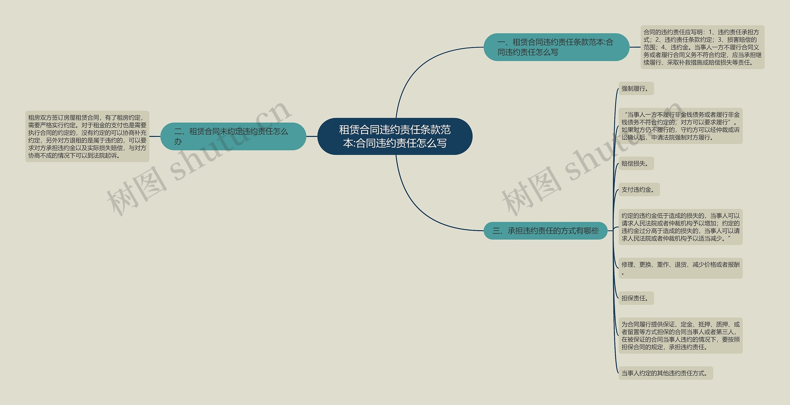 租赁合同违约责任条款范本:合同违约责任怎么写 租赁合同违约责任条款范本:合同违约责任怎么写