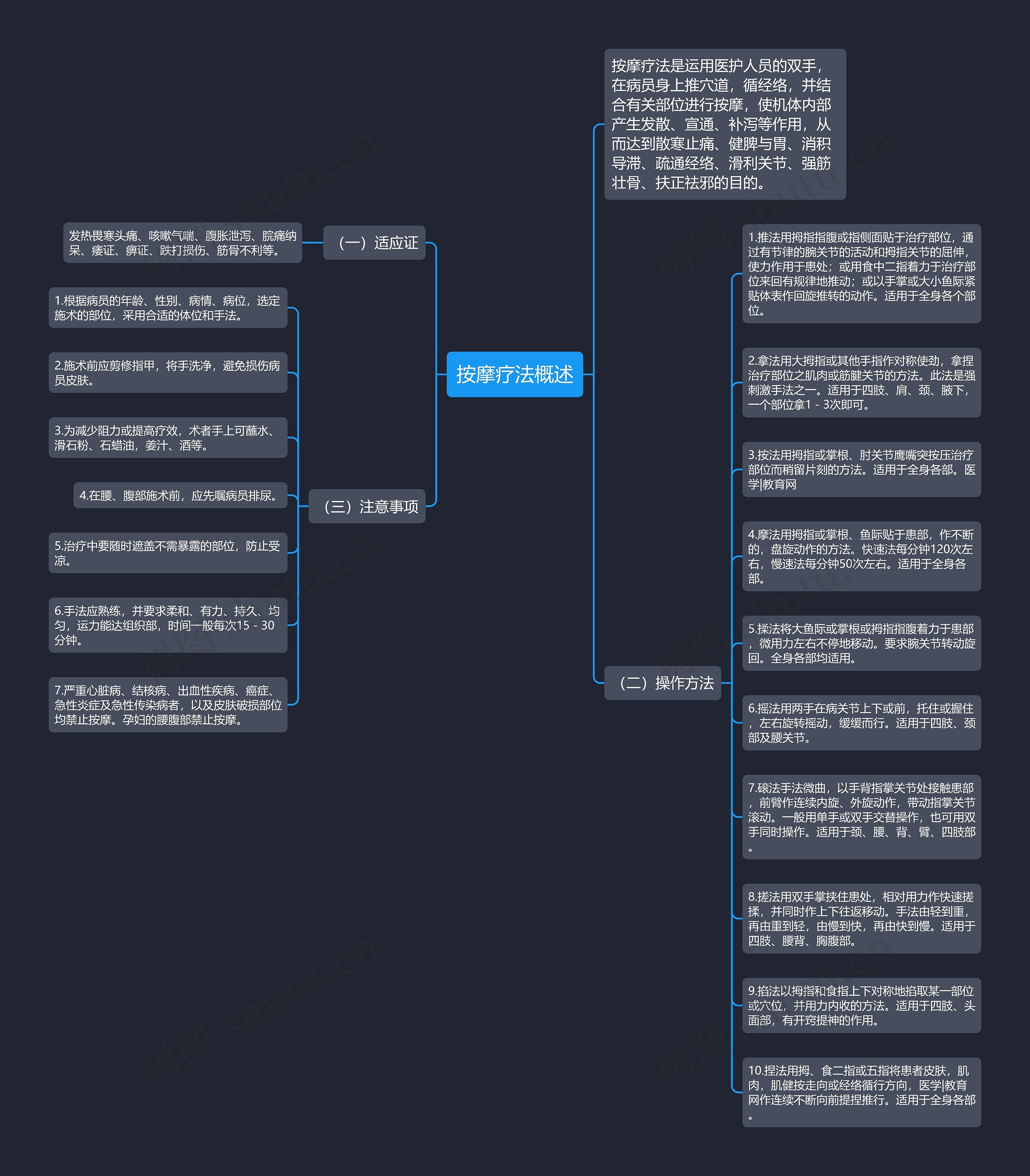 按摩疗法概述思维导图