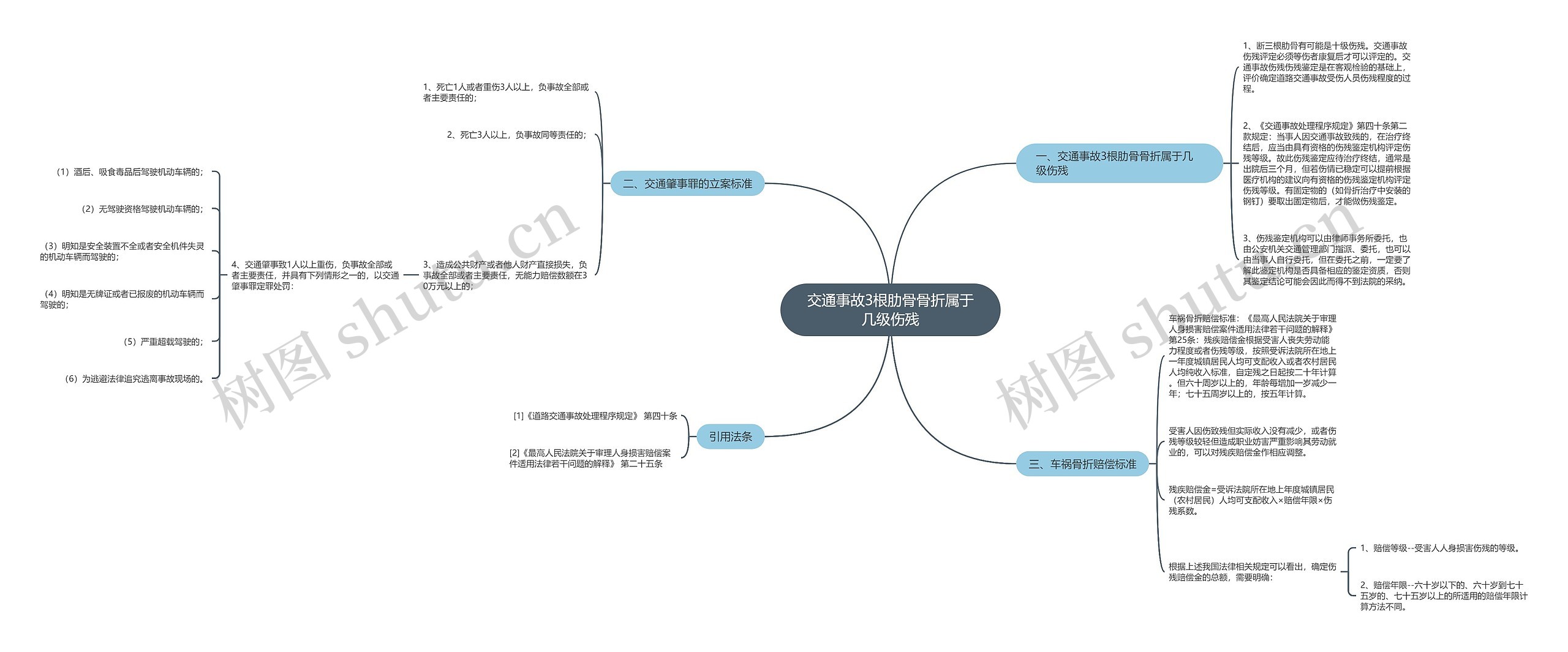 交通事故3根肋骨骨折属于几级伤残 交通事故3根肋骨骨折属于几级伤残