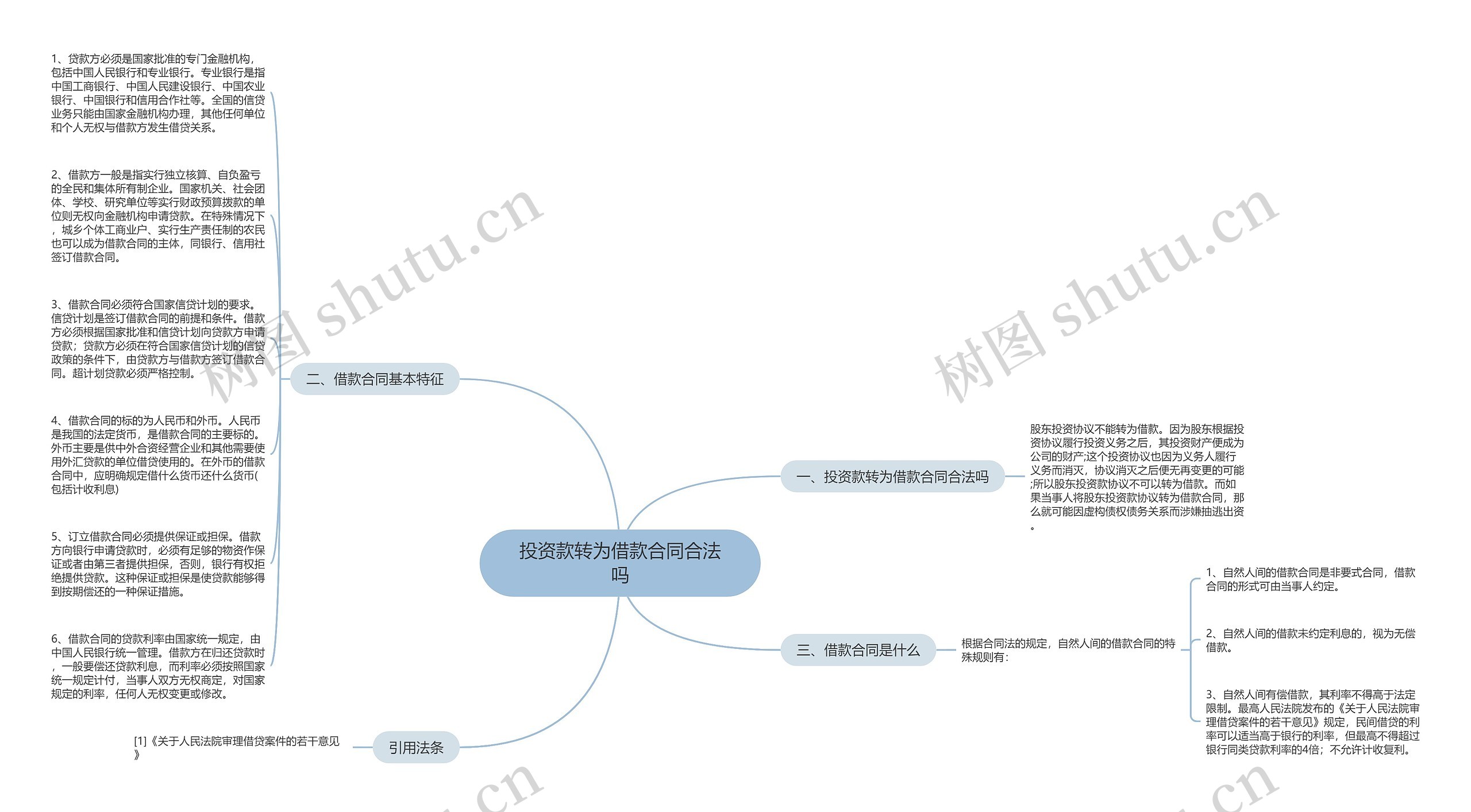 投资款转为借款合同合法吗